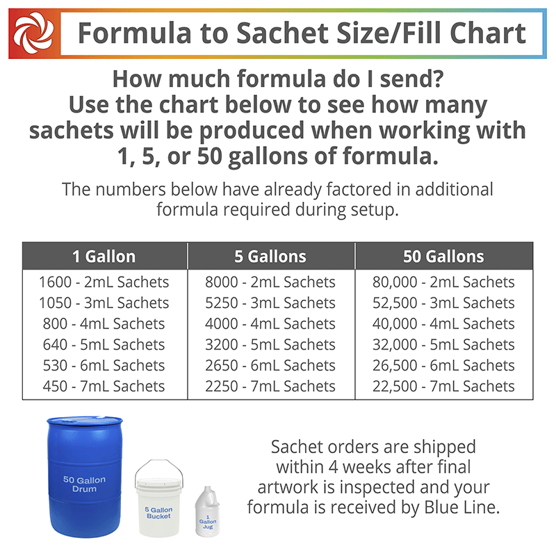 Formula to sachet size fill chart showing 2mL to 7mL sachet production quantities for 1, 5, and 50 gallons of formula